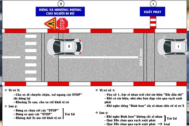 Bài thi xuất phát và dừng xe nhường đường cho người đi bộ (Bài 1+2)