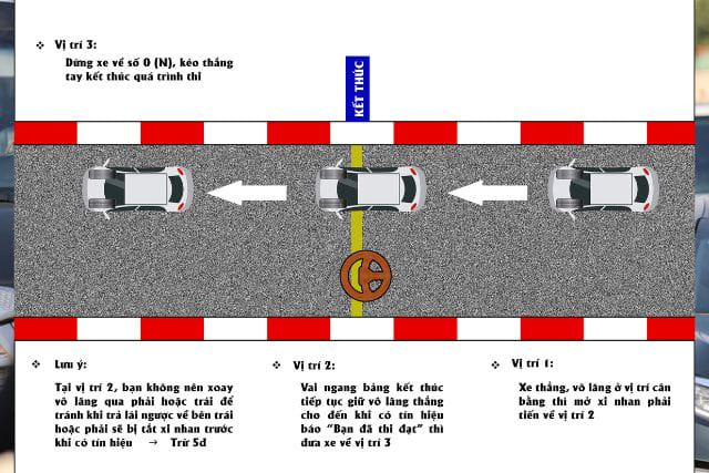 Bài thi số 11 dừng tại điểm kết thúc