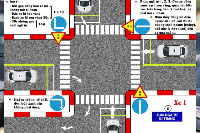 Bài thi số 5 đi qua ngã tư có đèn tín hiệu giao thông