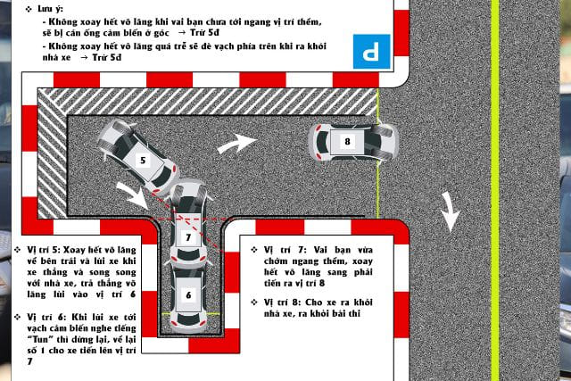 Bài thi số 7 ghép dọc xe vào điểm đỗ