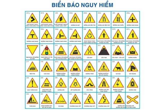 Hệ thống biển báo nguy hiểm