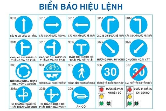 Các loại biển báo hiệu lệnh giao thông đường bộ