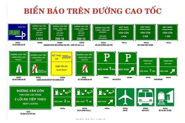 Hệ thống biển báo hiệu trên cao tốc