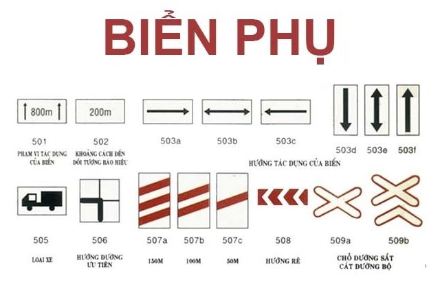 Một số mẫu biển báo phụ