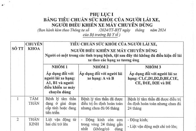 Bảng quy định về sức khỏe đối với người lái xe theo hướng dẫn của Bộ Y Tế 1