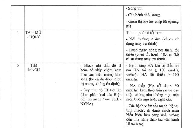Bảng quy định về sức khỏe đối với người lái xe theo hướng dẫn của Bộ Y Tế 3