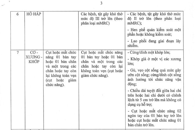 Bảng quy định về sức khỏe đối với người lái xe theo hướng dẫn của Bộ Y Tế 5
