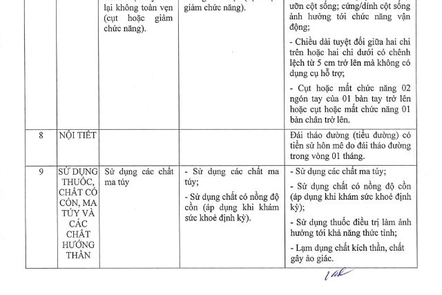 Bảng quy định về sức khỏe đối với người lái xe theo hướng dẫn của Bộ Y Tế 6