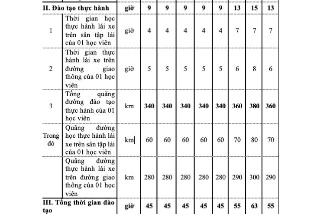 Quy định về thời gian học thực hành khi nâng hạng bằng lái lên BE, C1E, D1E, D2E, DE, D2, D