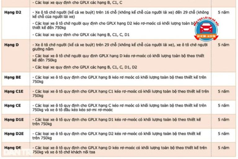 [Tổng Hợp] Quy Định Mới Về 15 Hạng GPLX #Update 2026 #A-Z