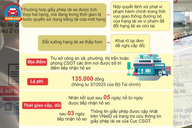 Thủ tục cấp đổi GPLX từ 01/03/2025