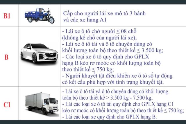 Cần phân biệt bằng B, C1 và bằng B1 theo hệ thống phân loại GPLX mới